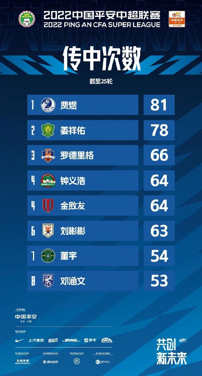 标准晚报：恩昆库已经参与部分合练 目标是对纽卡进替补席据伦敦标准晚报报道，恩昆库在周三与切尔西全队一起进行了部分训练，目标是让他在对阵纽卡时坐在替补席上。